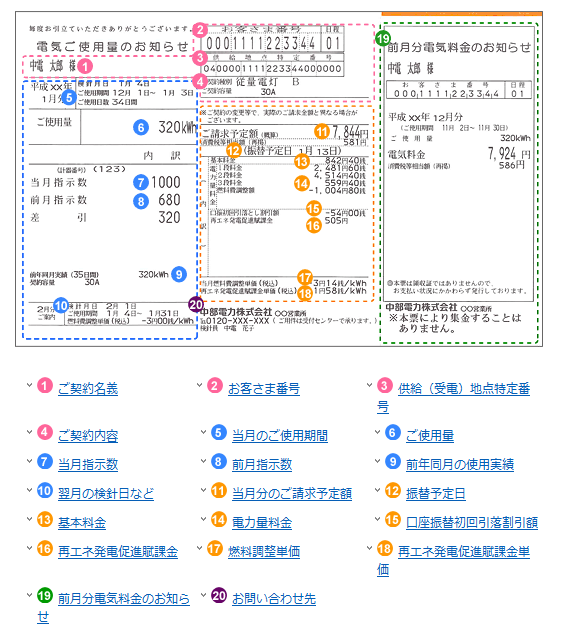 電力 変更 中部 名義