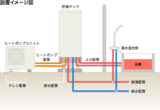 中部電力ミライズ どのように設置されますか