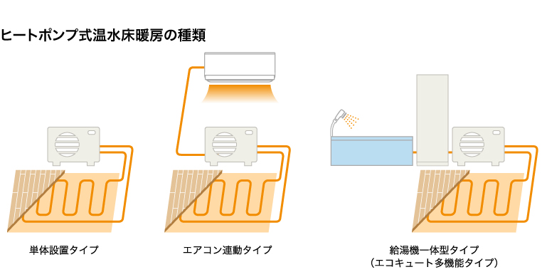 中部電力ミライズ おすすめの電気床暖房はありますか