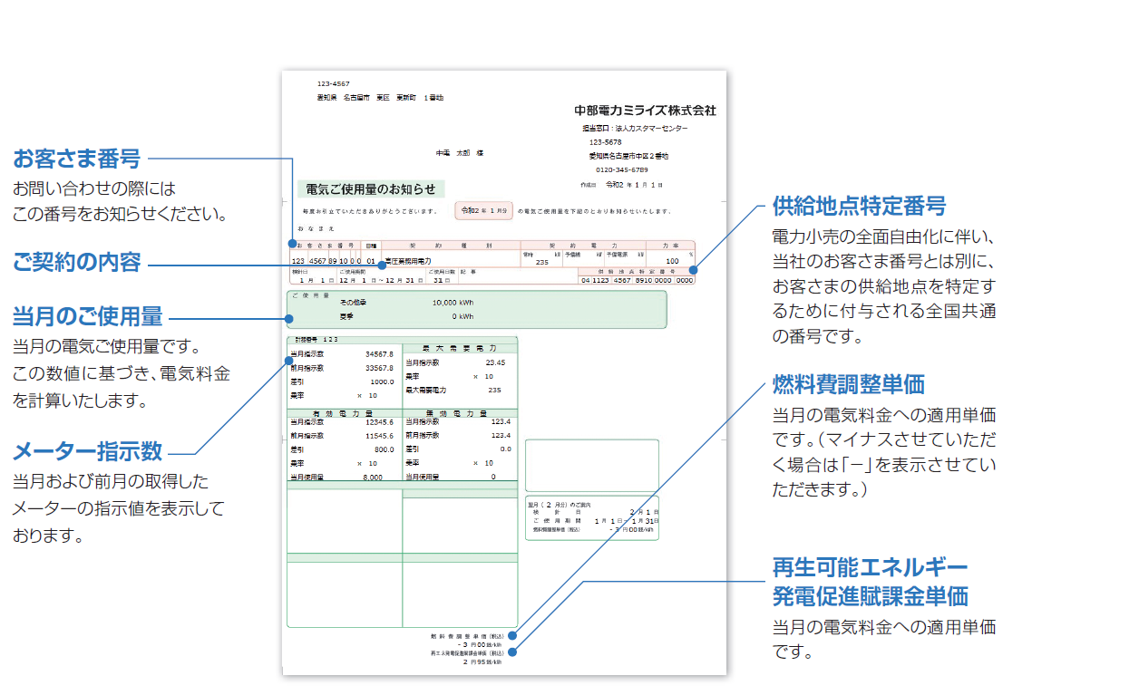 電力 ミライズ 中部 参考資料：中部電力ミライズ株式会社 執行役員（略歴）