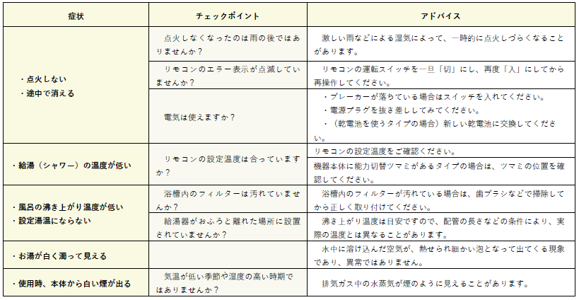 中部電力ミライズ ガス給湯器の調子が悪いときはどうすればよいですか