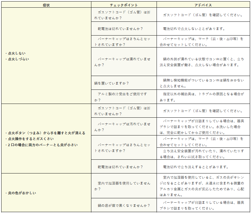 よくある症状表