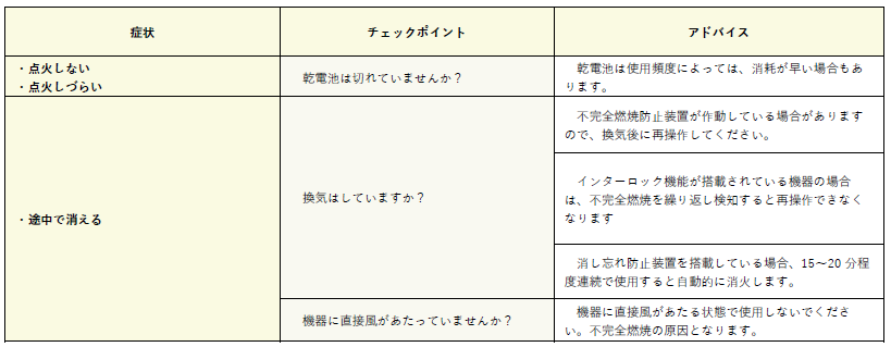 よくある症状表