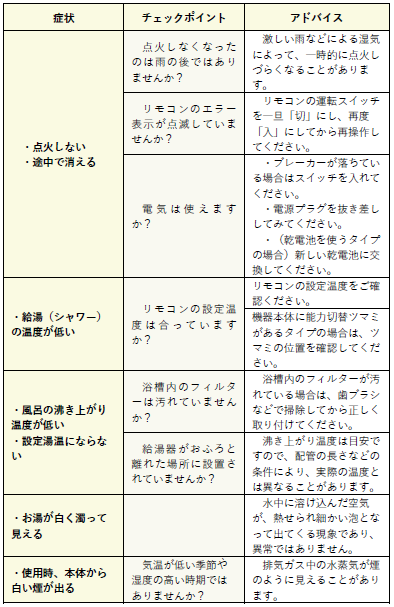 中部電力ミライズ ガス給湯器の調子が悪いときはどうすればよいですか