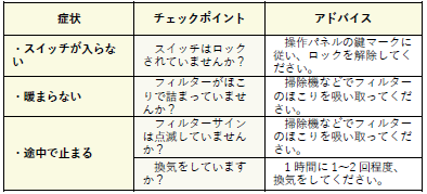 よくある症状表