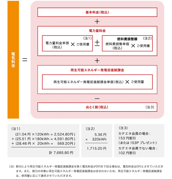 電気料金計算方法